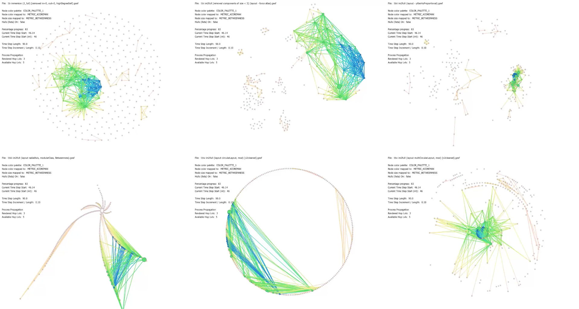 email layouts