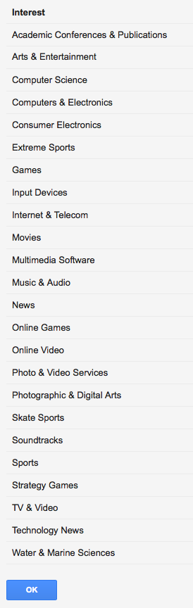 Google Interests Profile