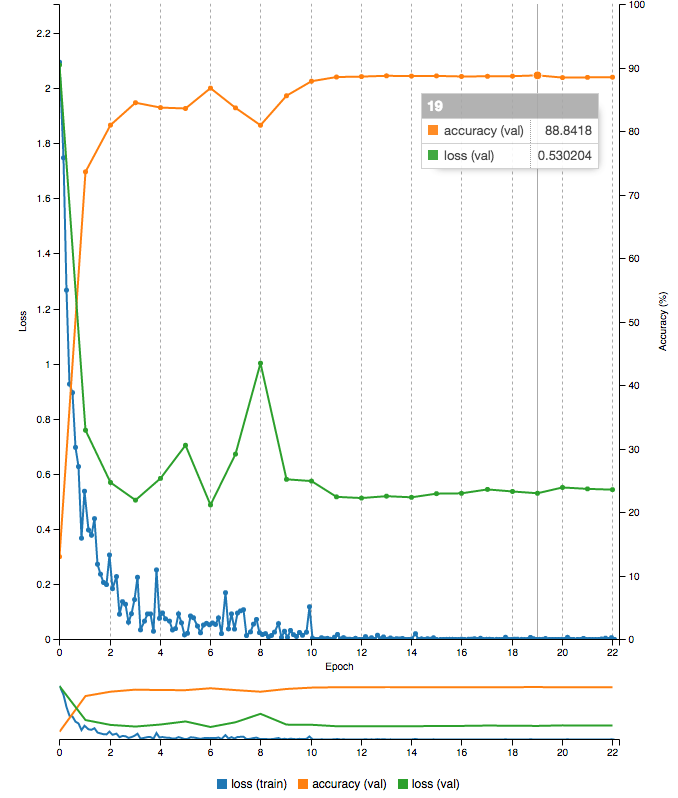 network performance