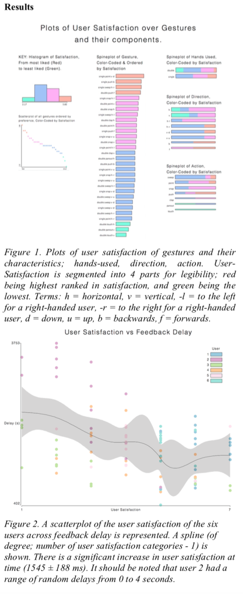 results graphs