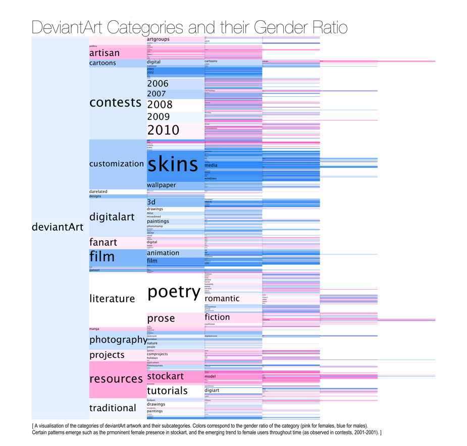 deviantArt gender ratio image